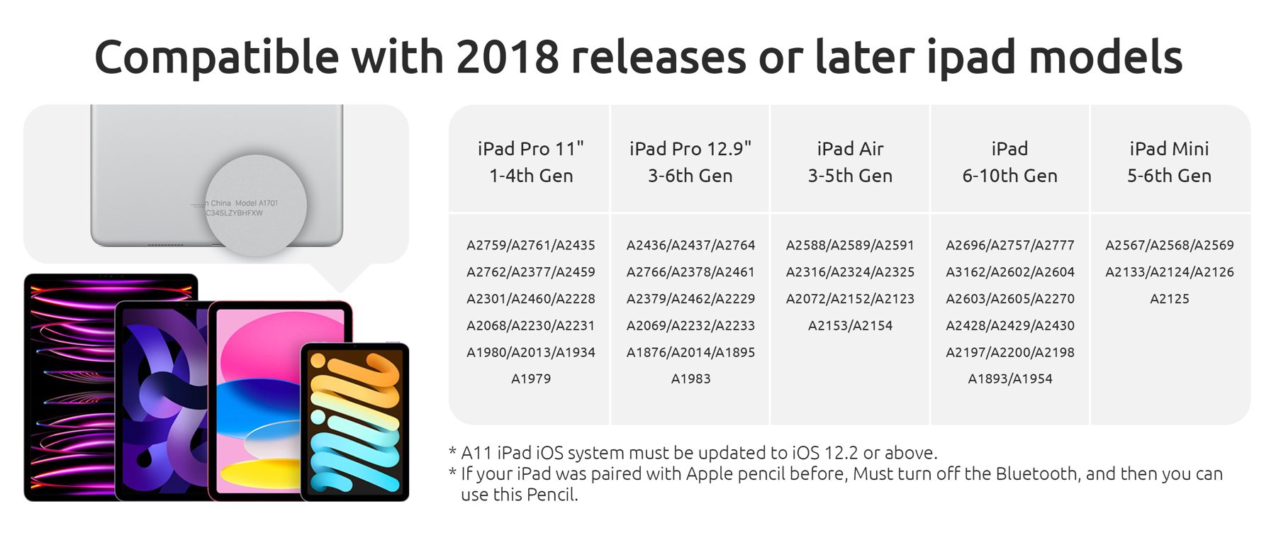OASO pencil compatibility chart for iPad models from 2018 on